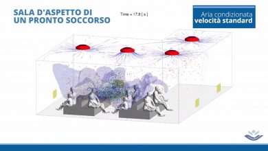 Covid e areazione