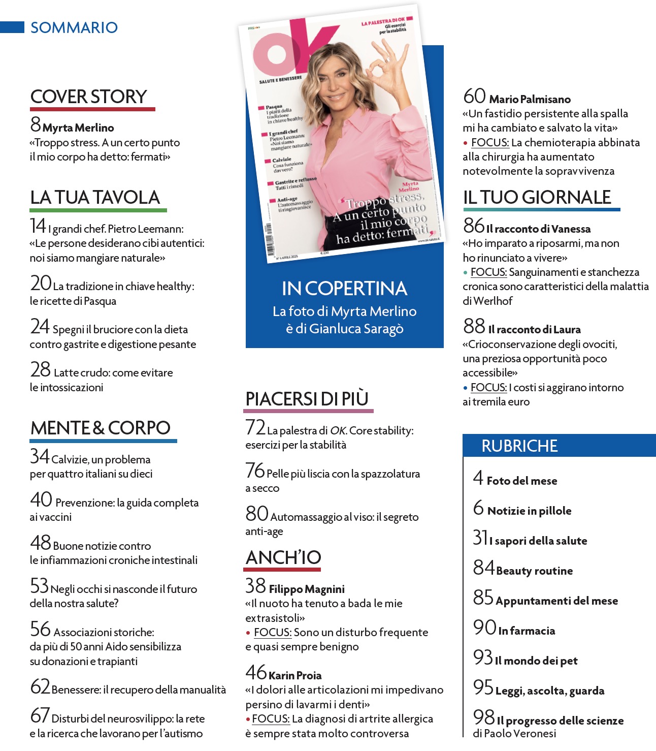 Indice ok salute aprile 2025
